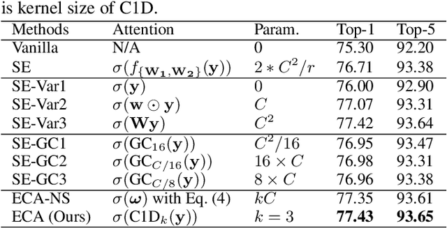 Figure 2 for ECA-Net: Efficient Channel Attention for Deep Convolutional Neural Networks