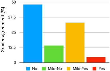 Figure 1 for Leveraging Acoustic Cues and Paralinguistic Embeddings to Detect Expression from Voice