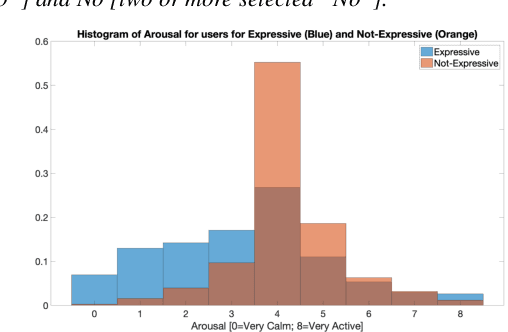 Figure 3 for Leveraging Acoustic Cues and Paralinguistic Embeddings to Detect Expression from Voice