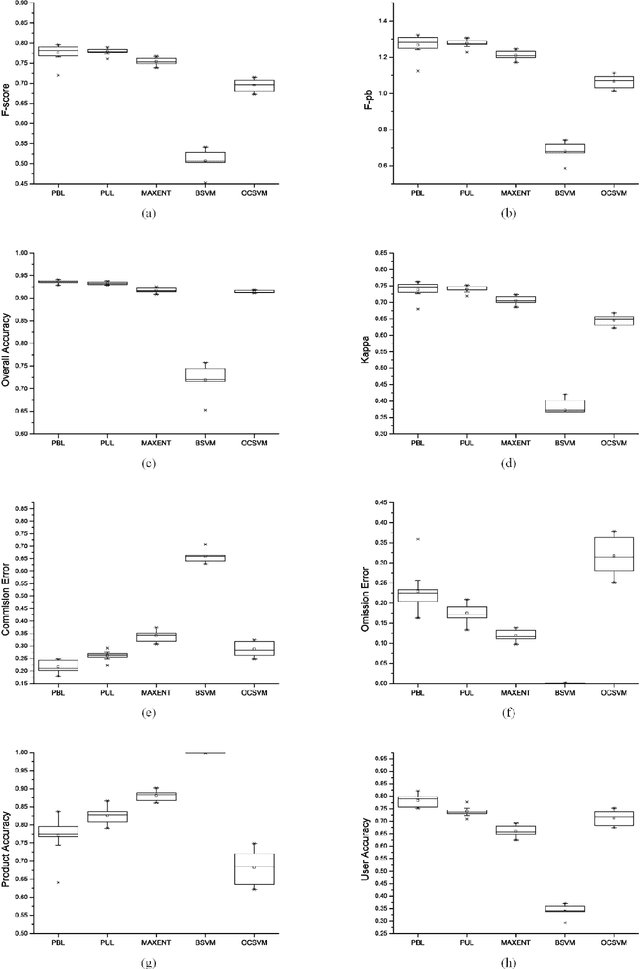 Figure 4 for Extracting urban impervious surface from GF-1 imagery using one-class classifiers