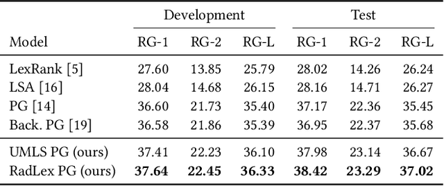 Figure 1 for Ontology-Aware Clinical Abstractive Summarization