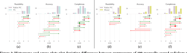 Figure 3 for Ontology-Aware Clinical Abstractive Summarization