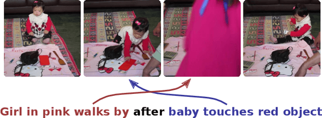 Figure 1 for Compositional Temporal Visual Grounding of Natural Language Event Descriptions