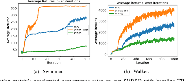 Figure 3 for Stochastic Variance Reduction for Policy Gradient Estimation