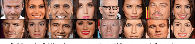 Figure 3 for The SWAX Benchmark: Attacking Biometric Systems with Wax Figures