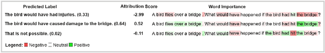 Figure 3 for CRASS: A Novel Data Set and Benchmark to Test Counterfactual Reasoning of Large Language Models