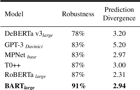 Figure 4 for CRASS: A Novel Data Set and Benchmark to Test Counterfactual Reasoning of Large Language Models
