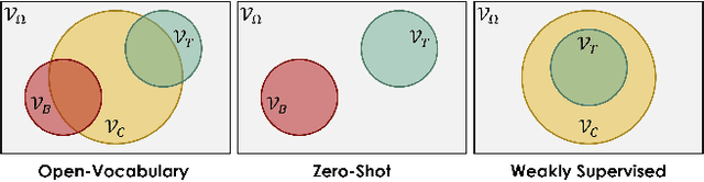 Figure 3 for Open-Vocabulary Object Detection Using Captions