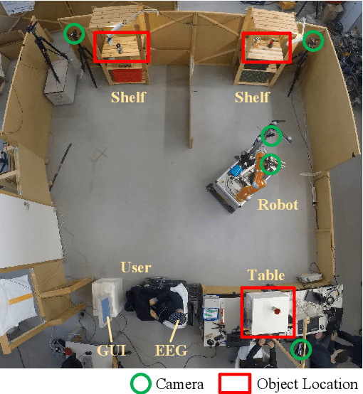 Figure 2 for Acting Thoughts: Towards a Mobile Robotic Service Assistant for Users with Limited Communication Skills