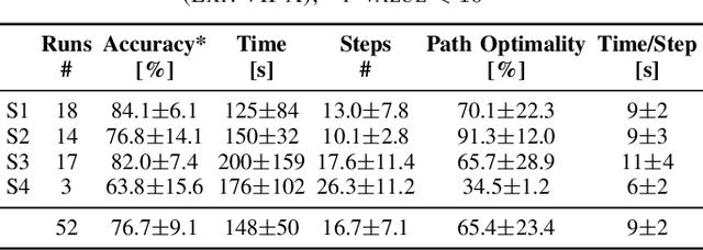 Figure 4 for Acting Thoughts: Towards a Mobile Robotic Service Assistant for Users with Limited Communication Skills
