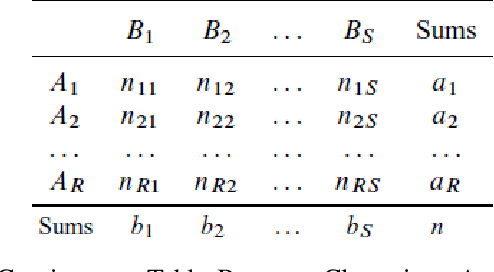 Figure 3 for Graph-of-Tweets: A Graph Merging Approach to Sub-event Identification