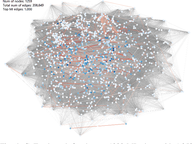 Figure 4 for Graph-of-Tweets: A Graph Merging Approach to Sub-event Identification