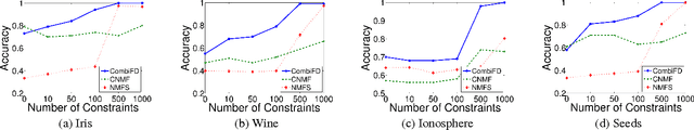 Figure 2 for Pattern Decomposition with Complex Combinatorial Constraints: Application to Materials Discovery