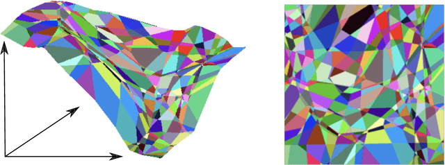 Figure 2 for The Role of Depth, Width, and Activation Complexity in the Number of Linear Regions of Neural Networks