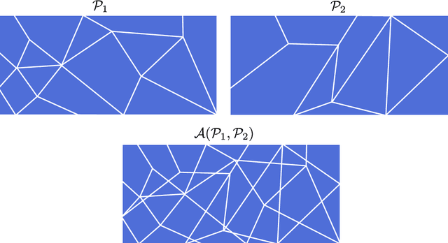Figure 4 for The Role of Depth, Width, and Activation Complexity in the Number of Linear Regions of Neural Networks