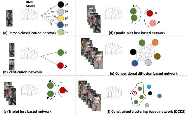 Figure 1 for Deep Constrained Dominant Sets for Person Re-identification