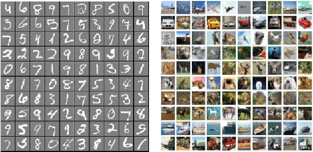 Figure 4 for LiSHT: Non-Parametric Linearly Scaled Hyperbolic Tangent Activation Function for Neural Networks