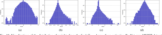 Figure 2 for LiSHT: Non-Parametric Linearly Scaled Hyperbolic Tangent Activation Function for Neural Networks
