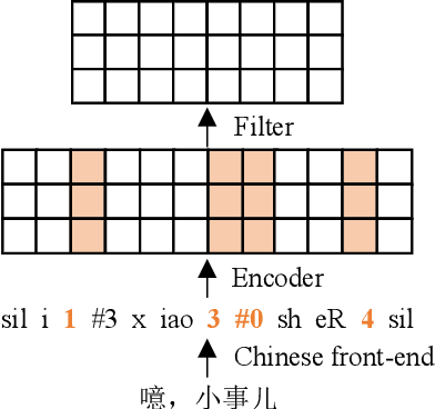 Figure 3 for PAMA-TTS: Progression-Aware Monotonic Attention for Stable Seq2Seq TTS With Accurate Phoneme Duration Control