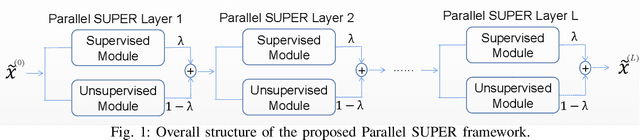 Figure 1 for Combining Deep Learning and Adaptive Sparse Modeling for Low-dose CT Reconstruction