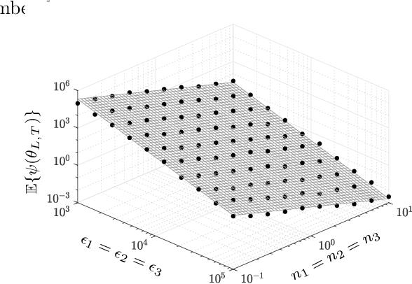 Figure 4 for Predicting Performance of Asynchronous Differentially-Private Learning