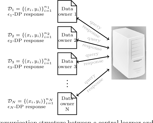 Figure 1 for Predicting Performance of Asynchronous Differentially-Private Learning
