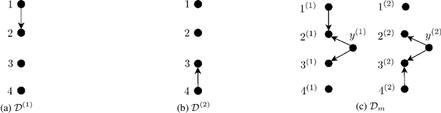 Figure 4 for Causal Structure Discovery from Distributions Arising from Mixtures of DAGs