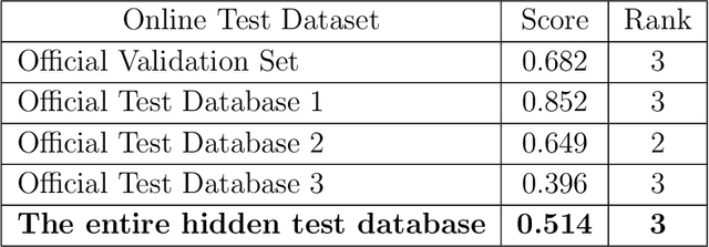 Figure 4 for Identification of 27 abnormalities from multi-lead ECG signals: An ensembled Se-ResNet framework with Sign Loss function