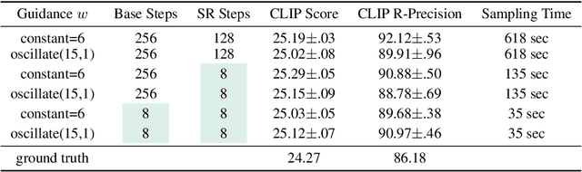 Figure 2 for Imagen Video: High Definition Video Generation with Diffusion Models