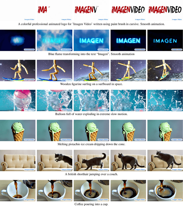 Figure 3 for Imagen Video: High Definition Video Generation with Diffusion Models