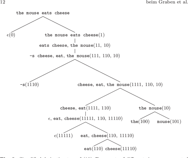 Figure 2 for Reinforcement learning of minimalist grammars
