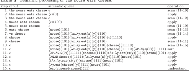 Figure 4 for Reinforcement learning of minimalist grammars