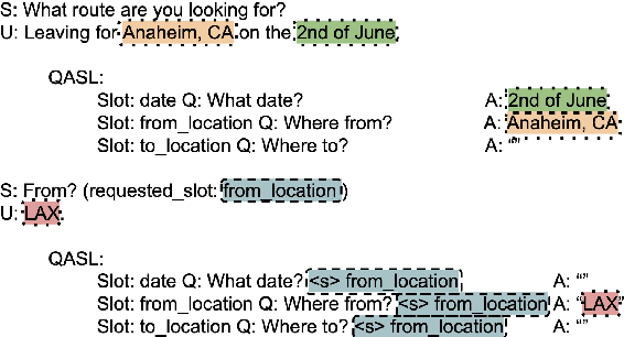 Figure 1 for Improved and Efficient Conversational Slot Labeling through Question Answering