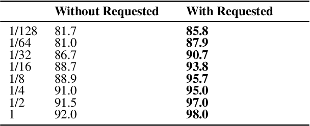 Figure 2 for Improved and Efficient Conversational Slot Labeling through Question Answering