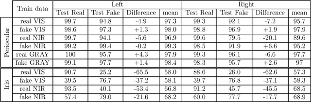Figure 4 for Spectrum Translation for Cross-Spectral Ocular Matching