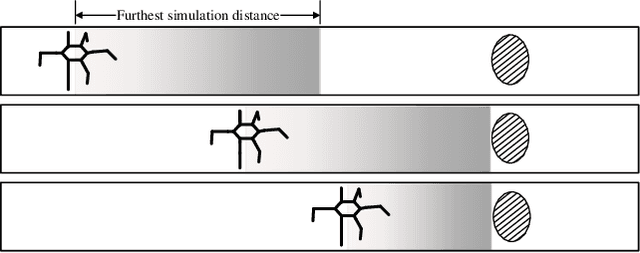Figure 3 for Fault Tolerant Free Gait and Footstep Planning for Hexapod Robot Based on Monte-Carlo Tree