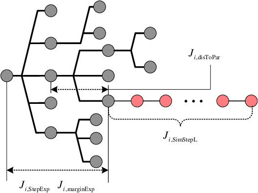 Figure 2 for Fault Tolerant Free Gait and Footstep Planning for Hexapod Robot Based on Monte-Carlo Tree