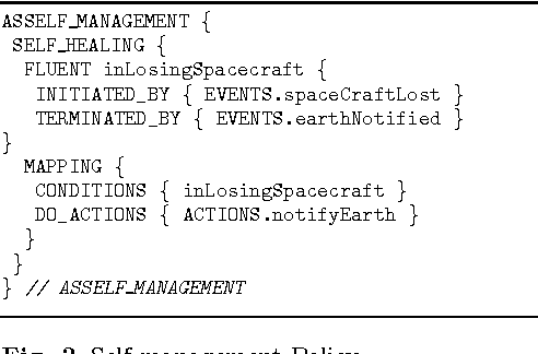 Figure 2 for Developing Autonomic Properties for Distributed Pattern-Recognition Systems with ASSL: A Distributed MARF Case Study