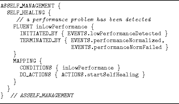 Figure 4 for Developing Autonomic Properties for Distributed Pattern-Recognition Systems with ASSL: A Distributed MARF Case Study