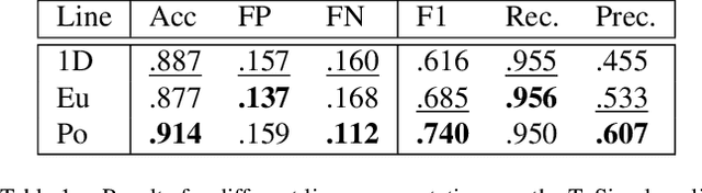 Figure 2 for YOLinO: Generic Single Shot Polyline Detection in Real Time