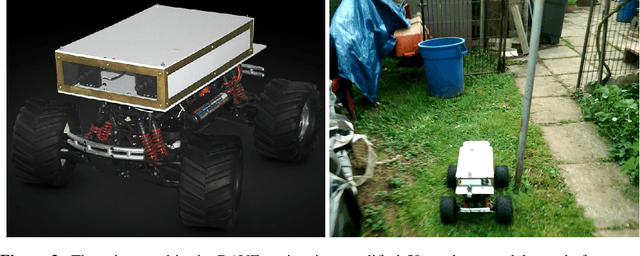 Figure 4 for The NVIDIA PilotNet Experiments