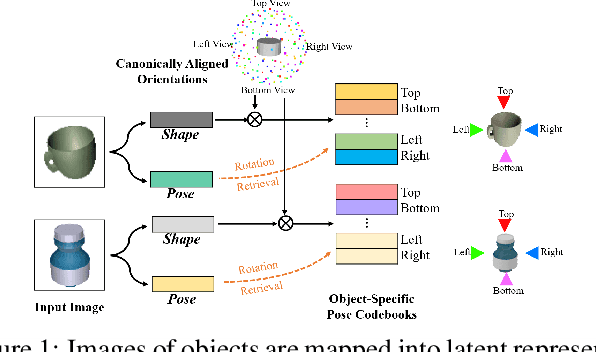 Figure 1 for Disentangled Implicit Shape and Pose Learning for Scalable 6D Pose Estimation