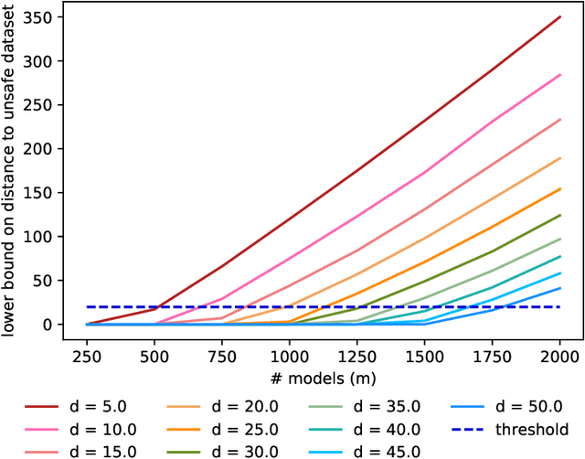 Figure 3 for Easy Differentially Private Linear Regression