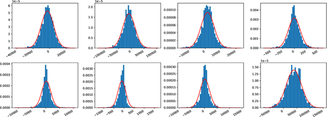 Figure 2 for Easy Differentially Private Linear Regression