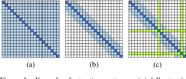 Figure 1 for Hierarchical Context-Aware Transformers for Non-Autoregressive Text to Speech