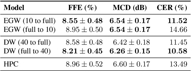 Figure 4 for Hierarchical Context-Aware Transformers for Non-Autoregressive Text to Speech