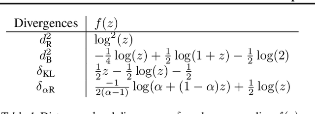 Figure 1 for Random Matrix Improved Covariance Estimation for a Large Class of Metrics