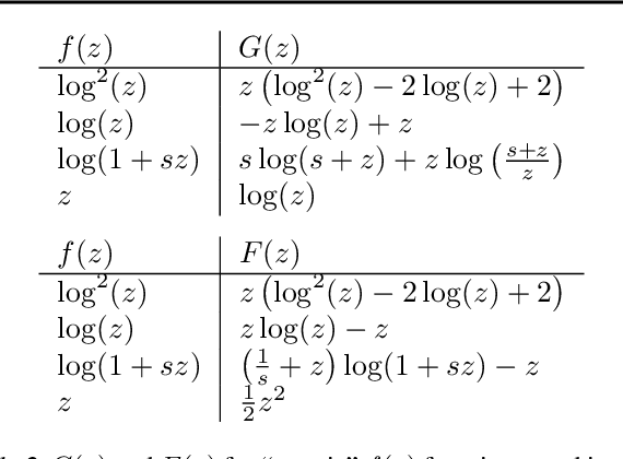 Figure 3 for Random Matrix Improved Covariance Estimation for a Large Class of Metrics