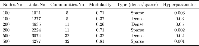 Figure 4 for IEDC: An Integrated Approach for Overlapping and Non-overlapping Community Detection