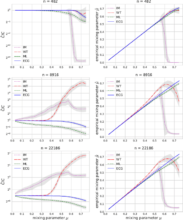 Figure 2 for Ensemble Clustering for Graphs